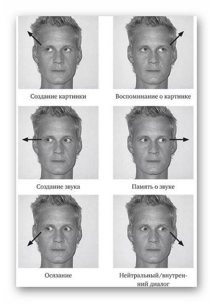 Как распознать обман по глазам