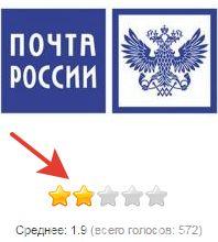 Отзывы о почте