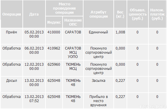 Изменился вес посылки