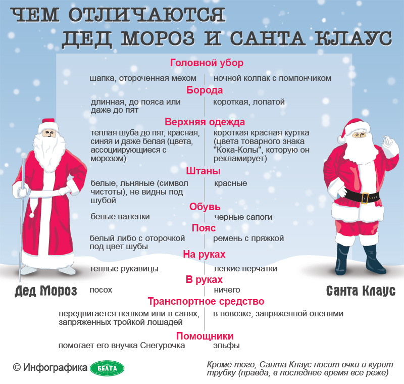 Дед Мороз и Санта Клаус