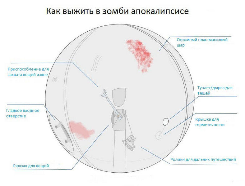 Защита на случай зомби-апокалипсиса