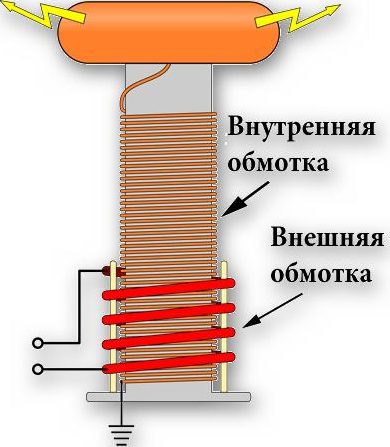 Устройство катушки Теслы