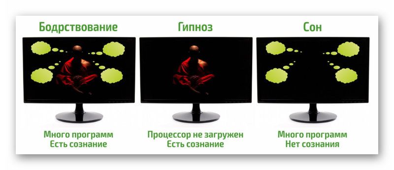 Гипноз – между бодрствованием и сном