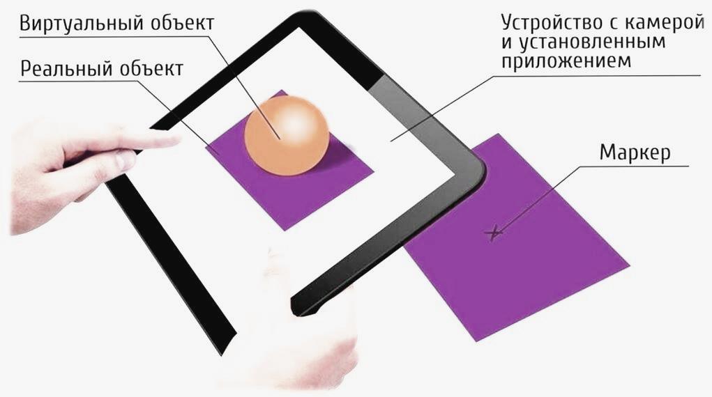 Принцип работы AR